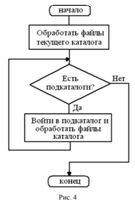 Обработка файлов. Выберите правильный ответ начало обработать файлы. Где обрабатываются файлы. Файл обработан.